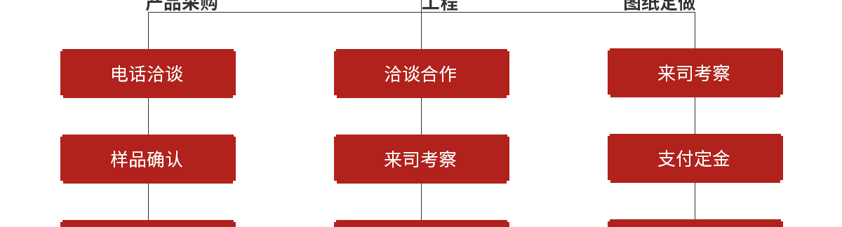 組織架構2_02